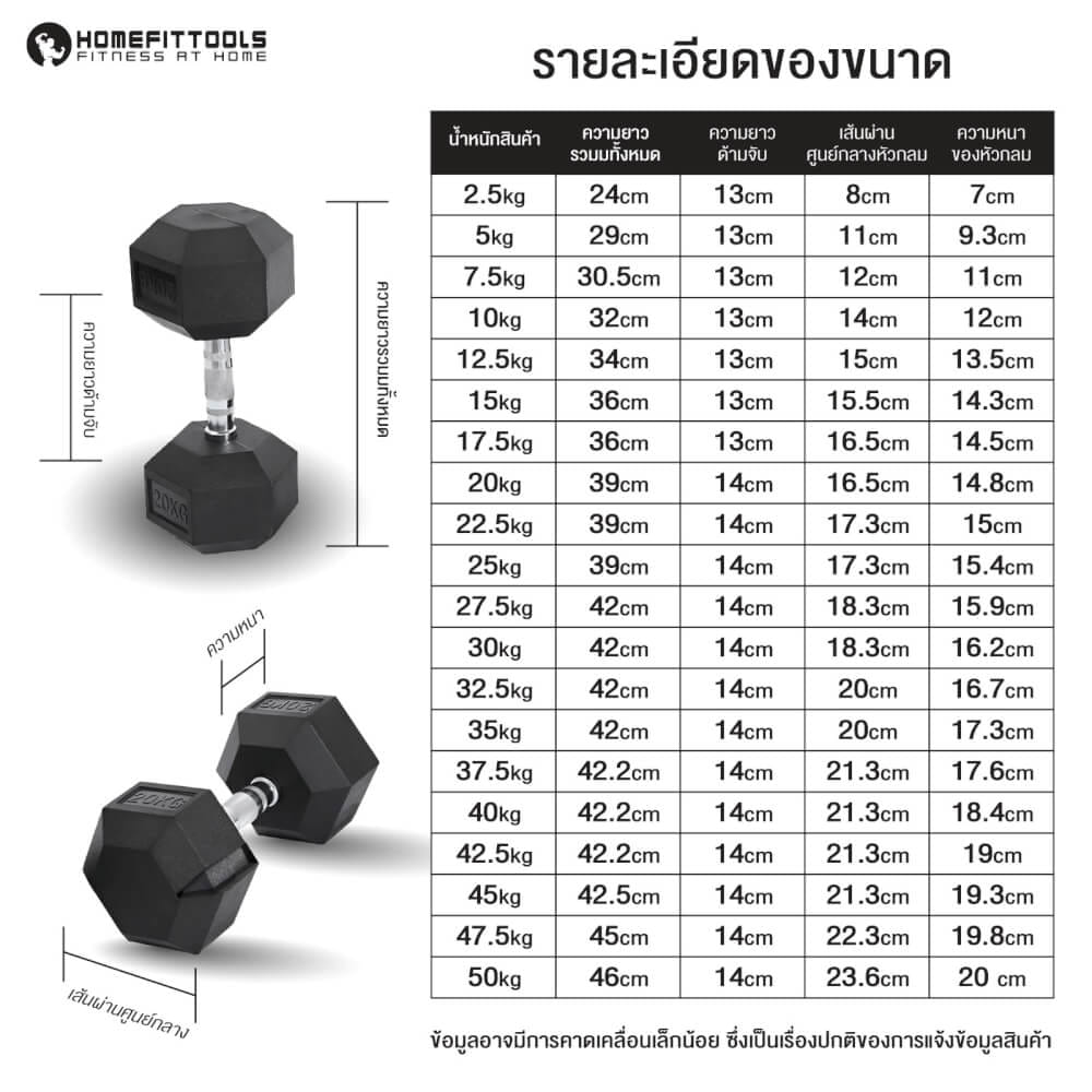 ดัมเบลยางเหลี่ยม HOMEFITTOOLS 30 KG 1 คู่